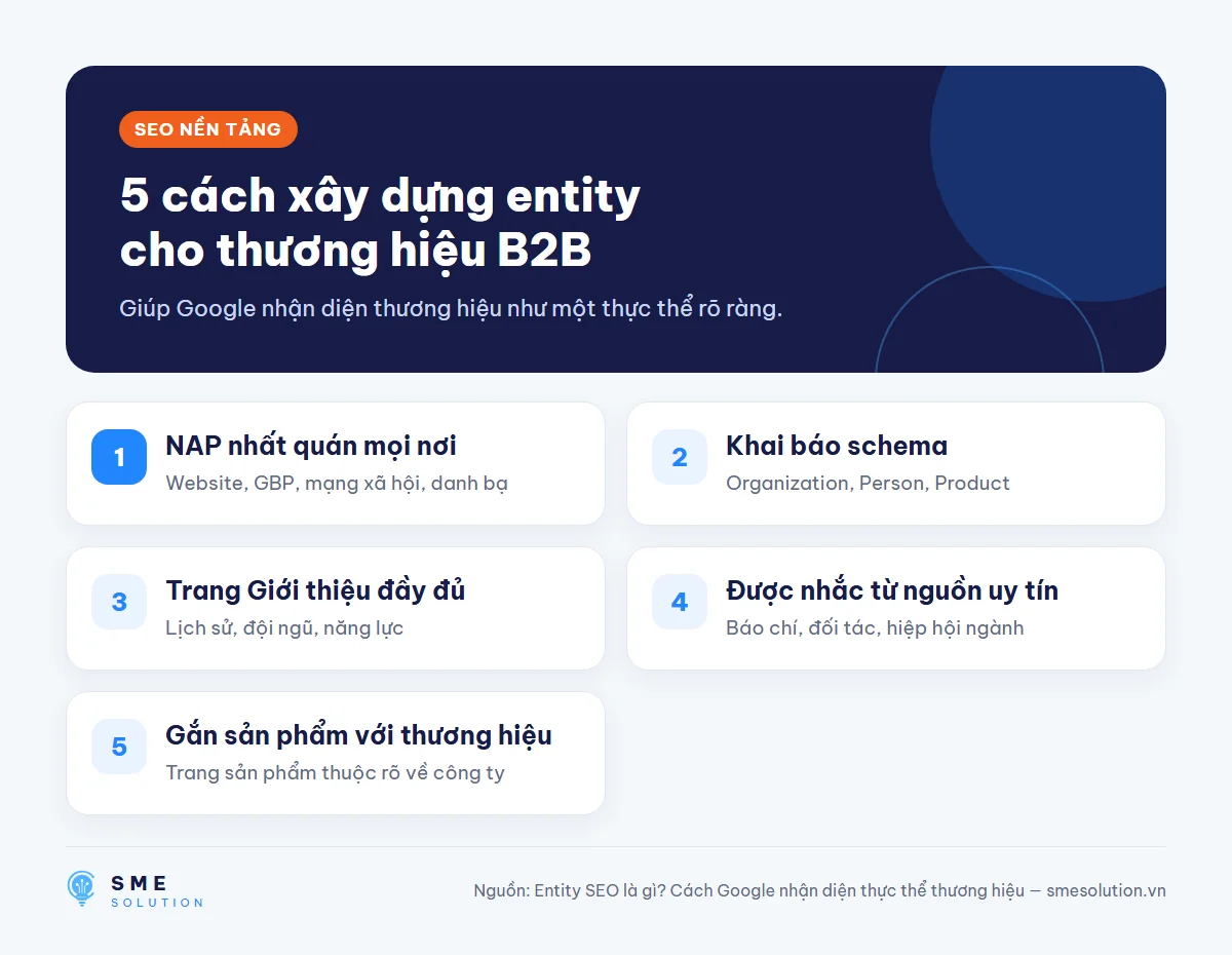 5 cách xây dựng entity cho thương hiệu B2B