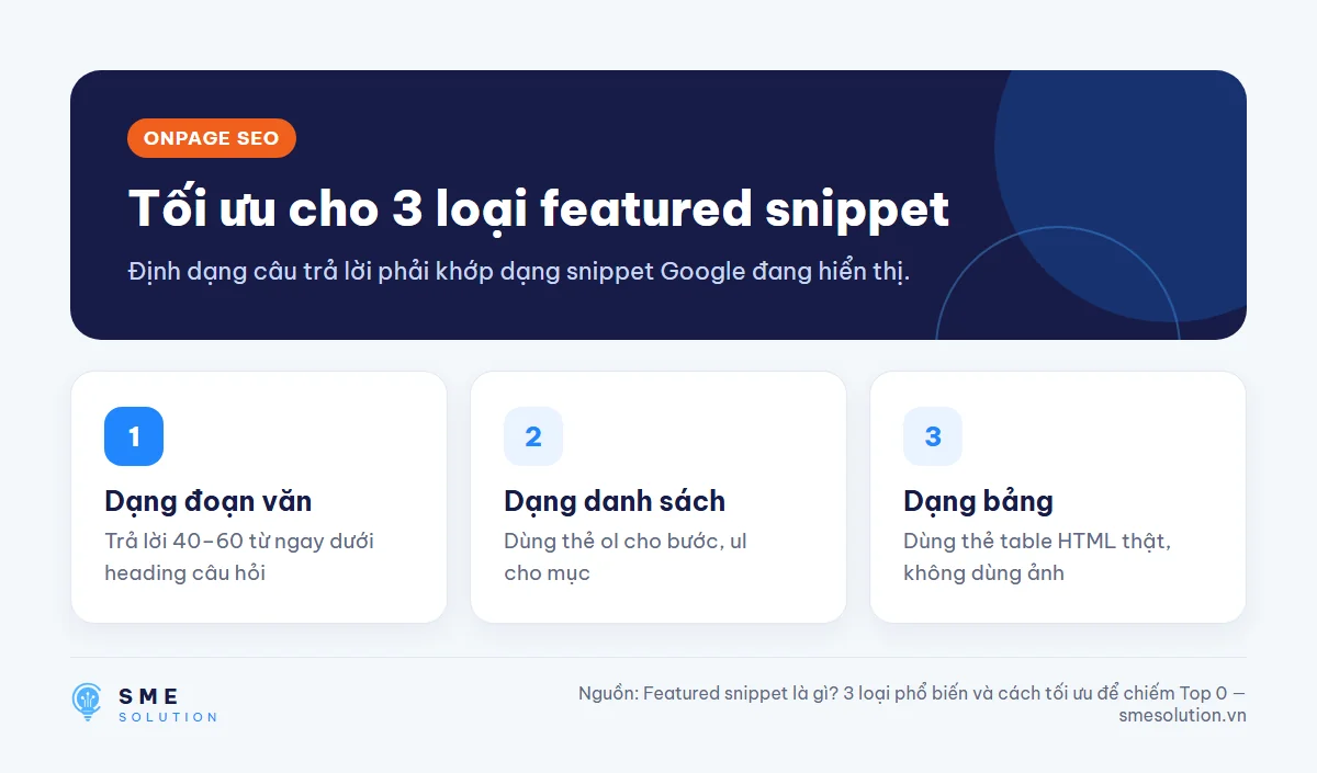 Tối ưu cho 3 loại featured snippet