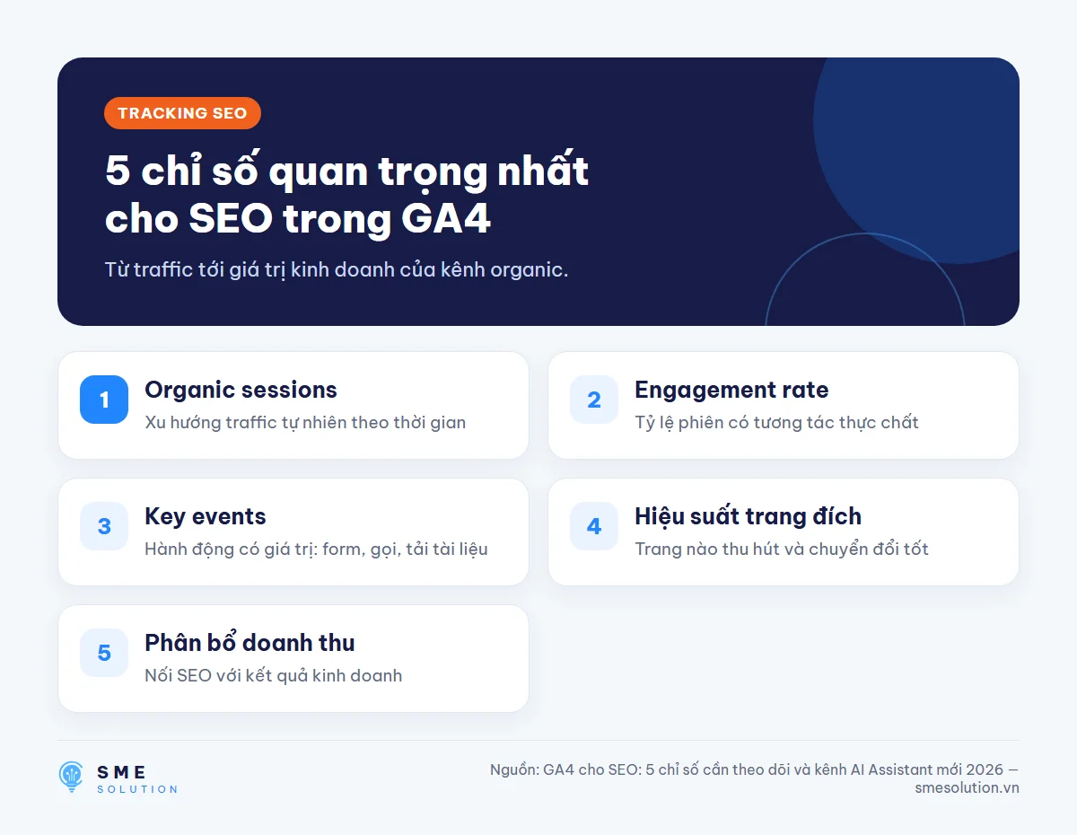 5 chỉ số quan trọng nhất cho SEO trong GA4