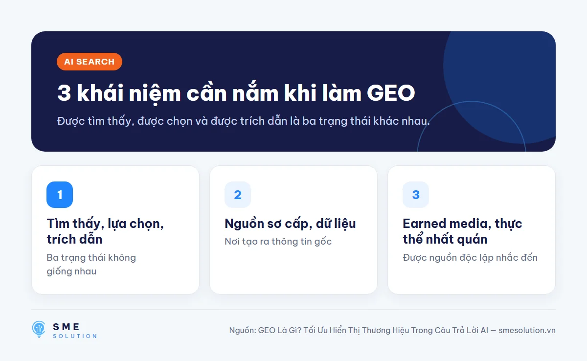 3 khái niệm cần nắm khi làm GEO