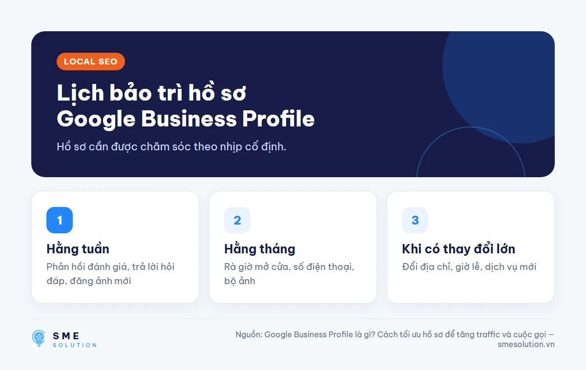 Lịch bảo trì hồ sơ Google Business Profile