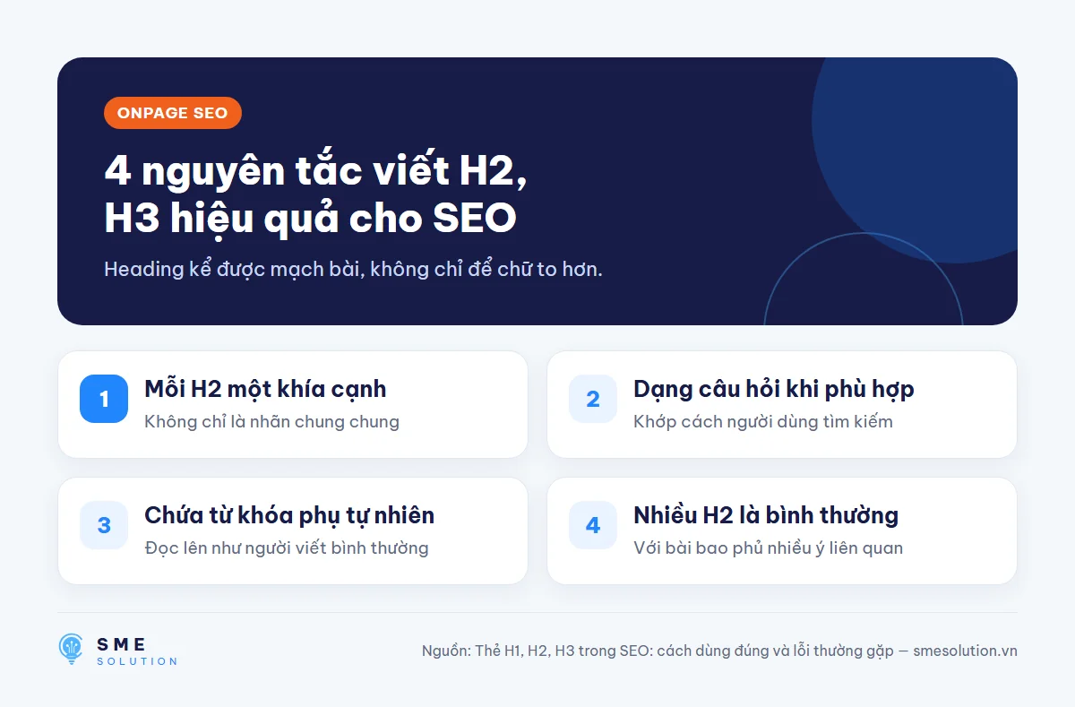 4 nguyên tắc viết H2, H3 hiệu quả cho SEO