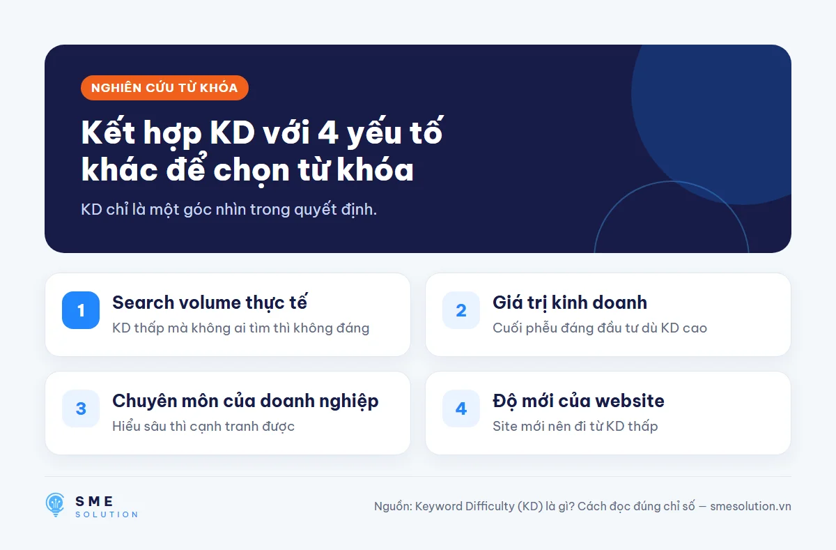 Kết hợp KD với 4 yếu tố khác để chọn từ khóa