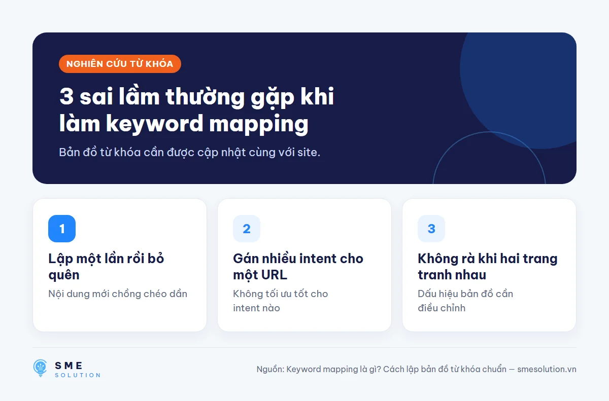 3 sai lầm thường gặp khi làm keyword mapping