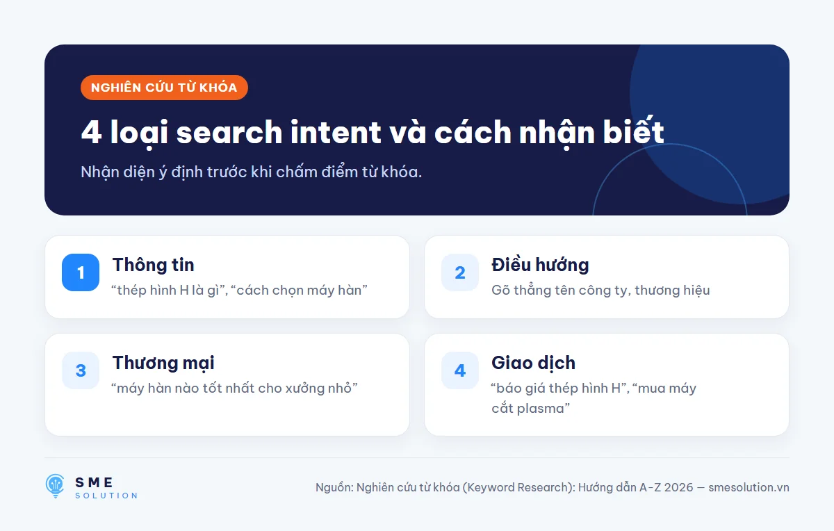 4 loại search intent và cách nhận biết