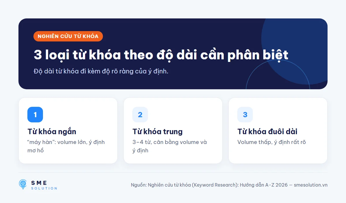 3 loại từ khóa theo độ dài cần phân biệt