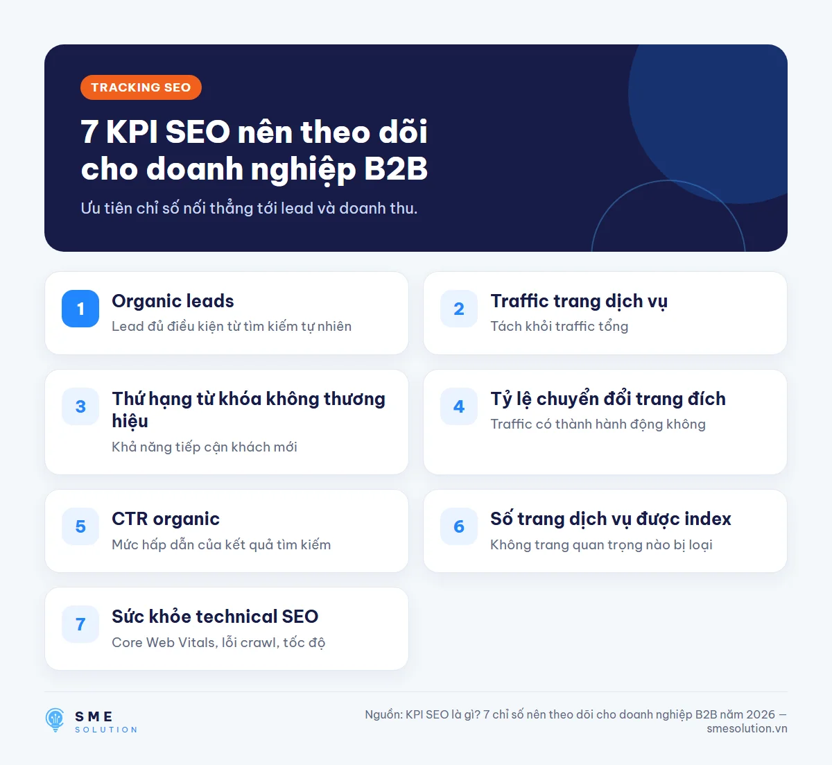 7 KPI SEO nên theo dõi cho doanh nghiệp B2B