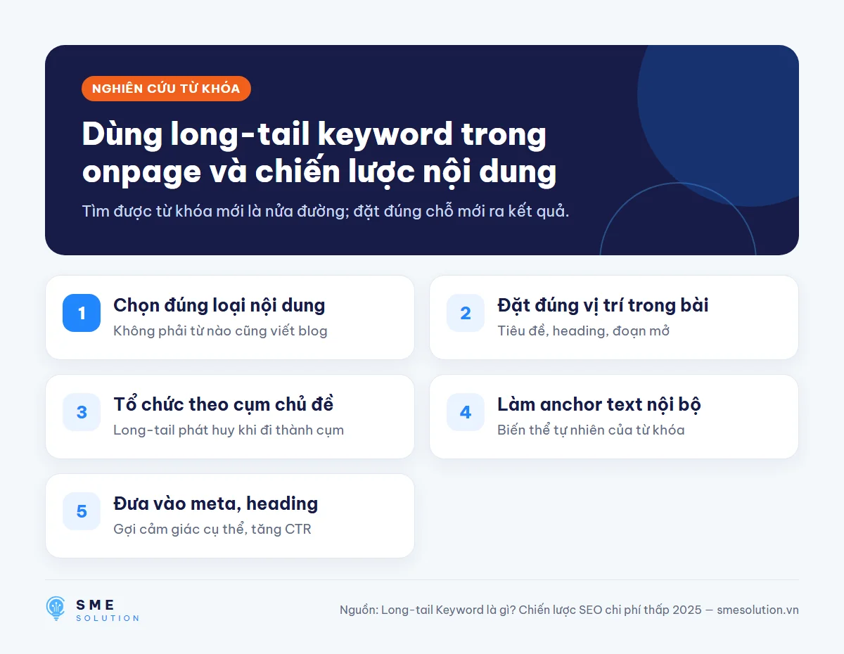 Dùng long-tail keyword trong onpage và chiến lược nội dung
