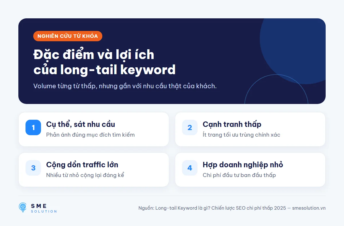 Đặc điểm và lợi ích của long-tail keyword