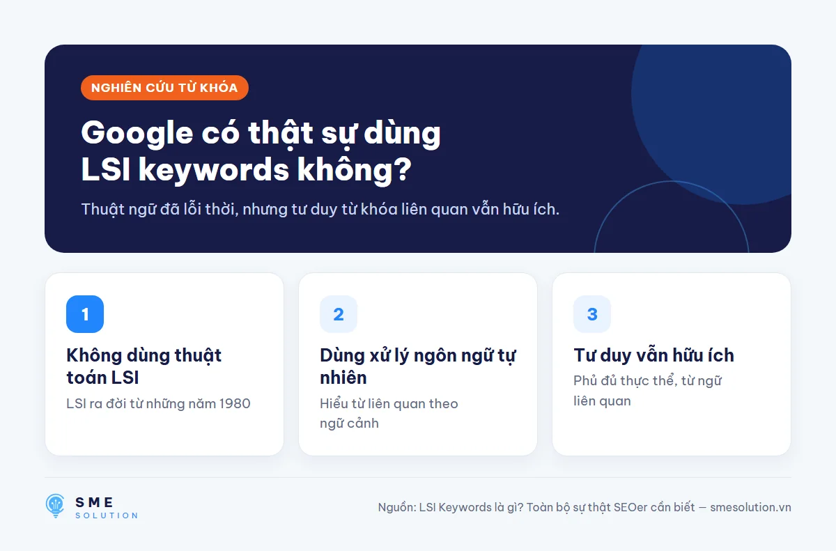 Google có thật sự dùng LSI keywords không?