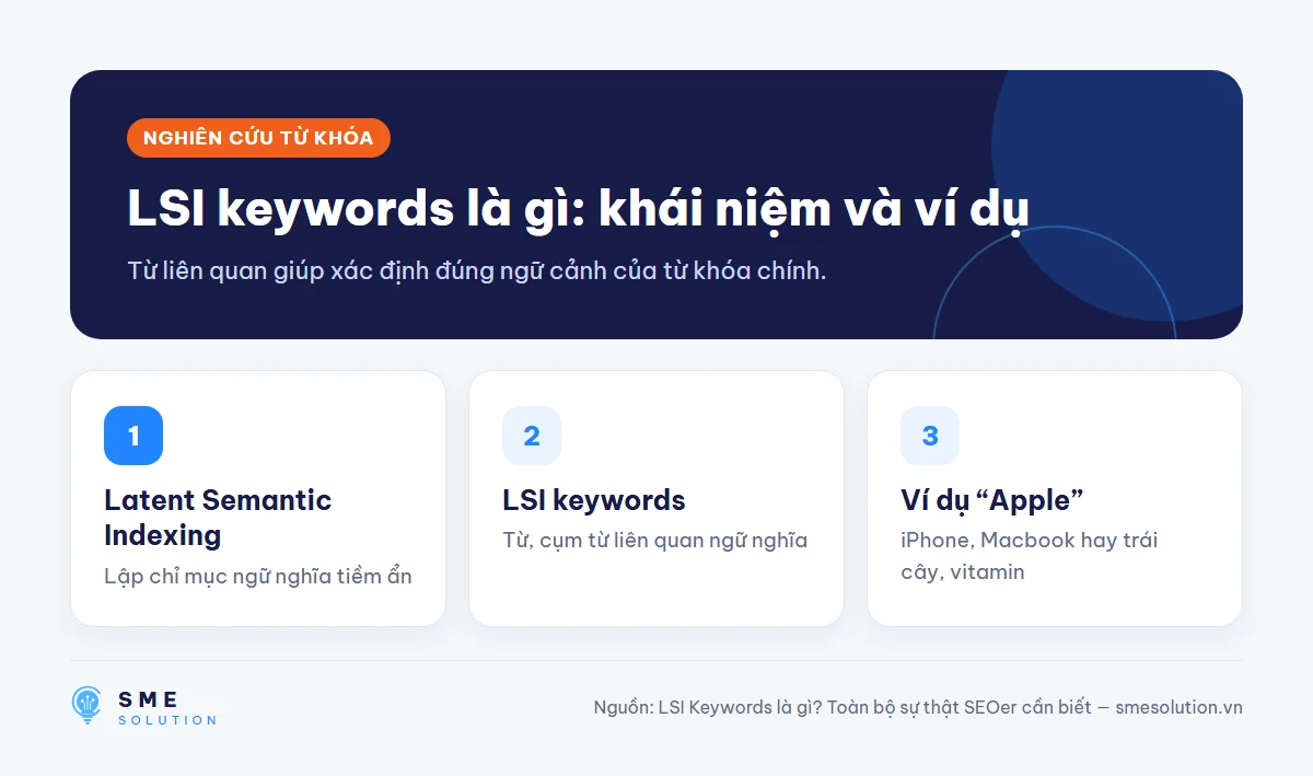 LSI keywords là gì: khái niệm và ví dụ
