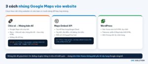 3 cách nhúng Google Maps vào website: chia sẻ nhúng bản đồ, Maps Embed API, WordPress