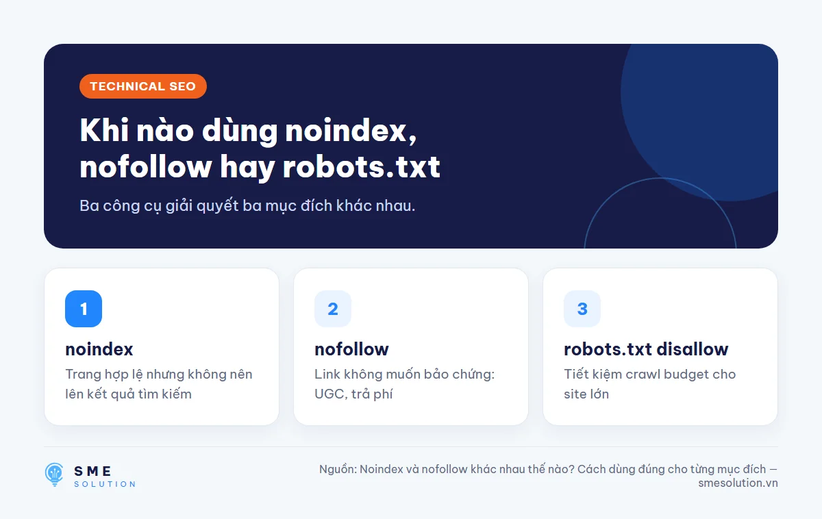 Khi nào dùng noindex, nofollow hay robots.txt