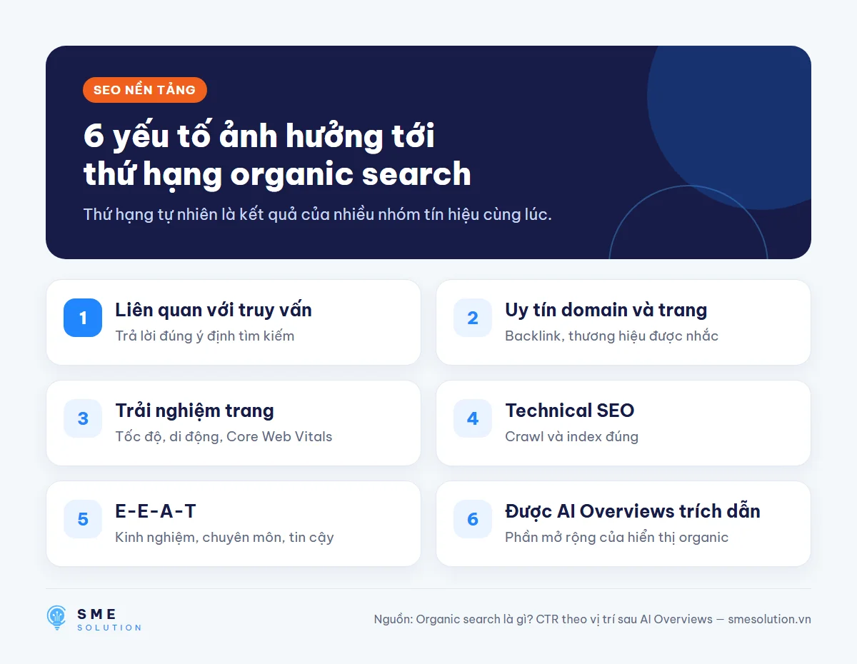 6 yếu tố ảnh hưởng tới thứ hạng organic search