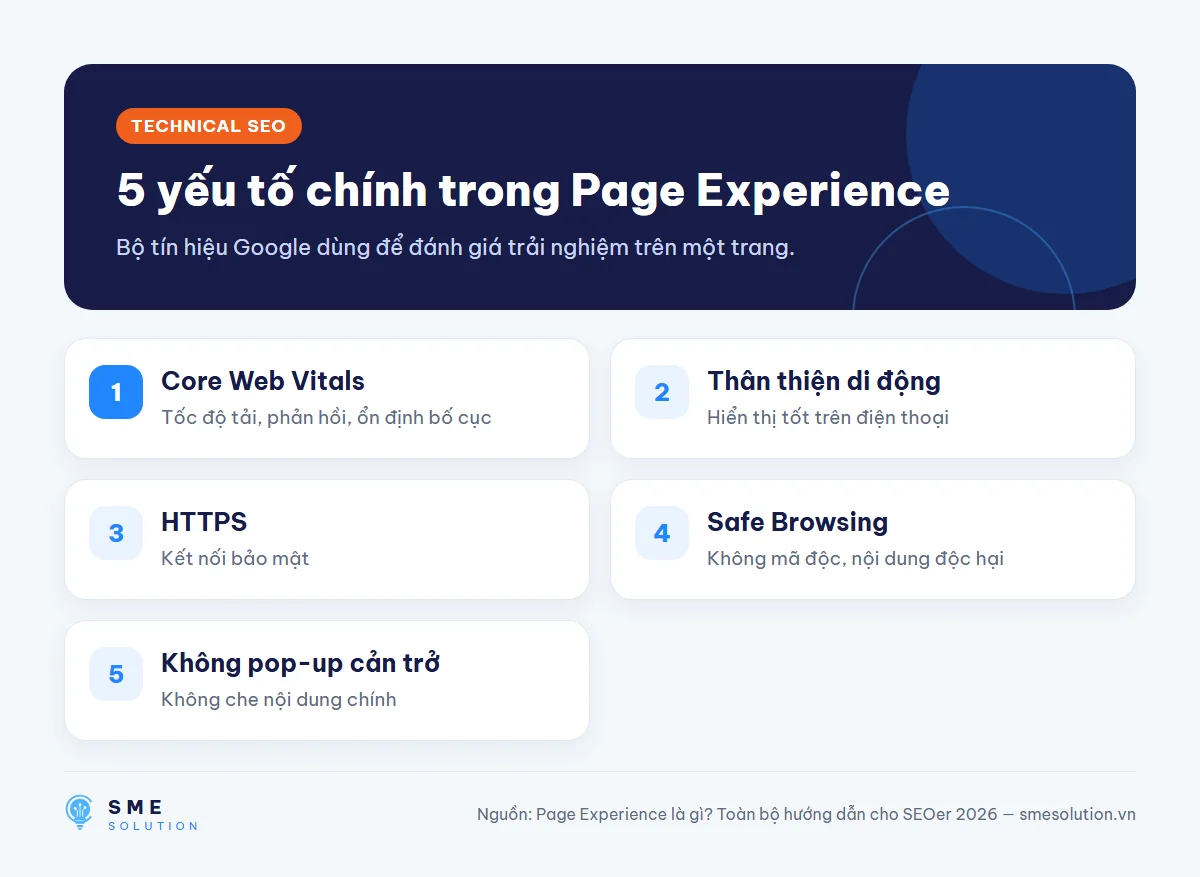 5 yếu tố chính trong Page Experience