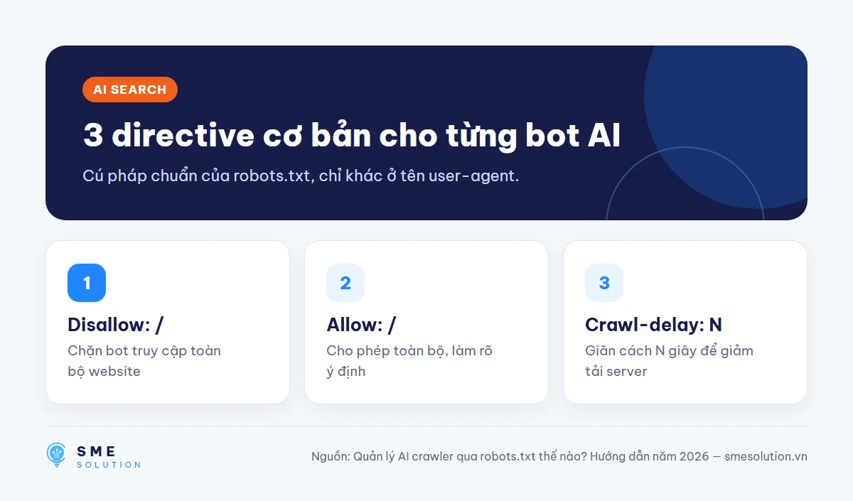 3 directive cơ bản cho từng bot AI