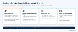 Quảng cáo trên Google Maps hiện ở 4 vị trí: ghim quảng cáo, kết quả tìm kiếm, gợi ý, trang địa điểm