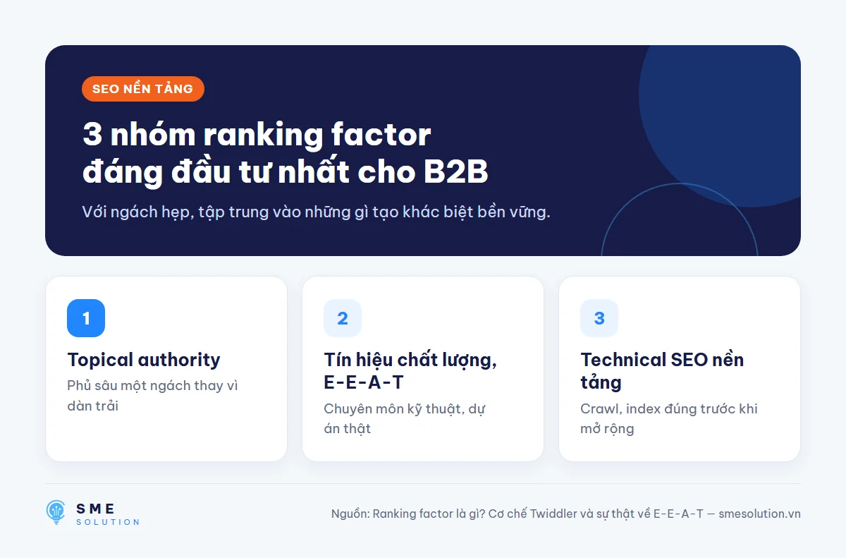 3 nhóm ranking factor đáng đầu tư nhất cho B2B
