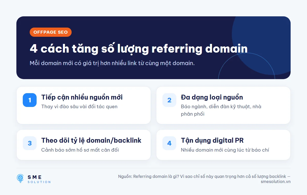 4 cách tăng số lượng referring domain