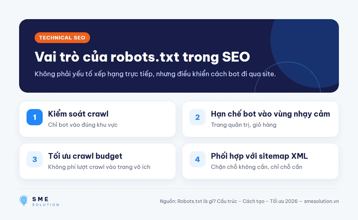 Vai trò của robots.txt trong SEO