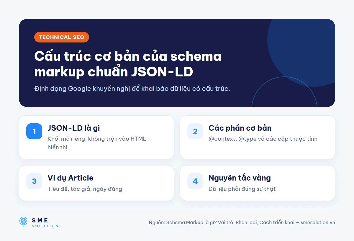 Cấu trúc cơ bản của schema markup chuẩn JSON-LD