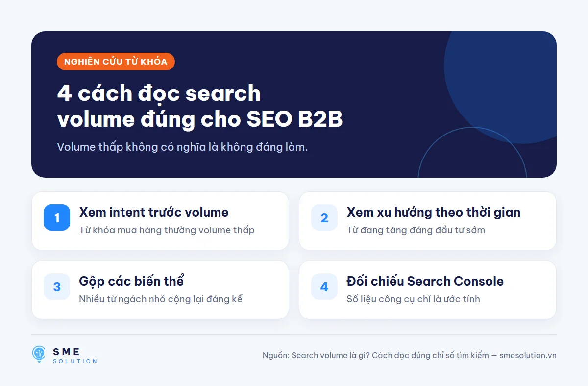 4 cách đọc search volume đúng cho SEO B2B