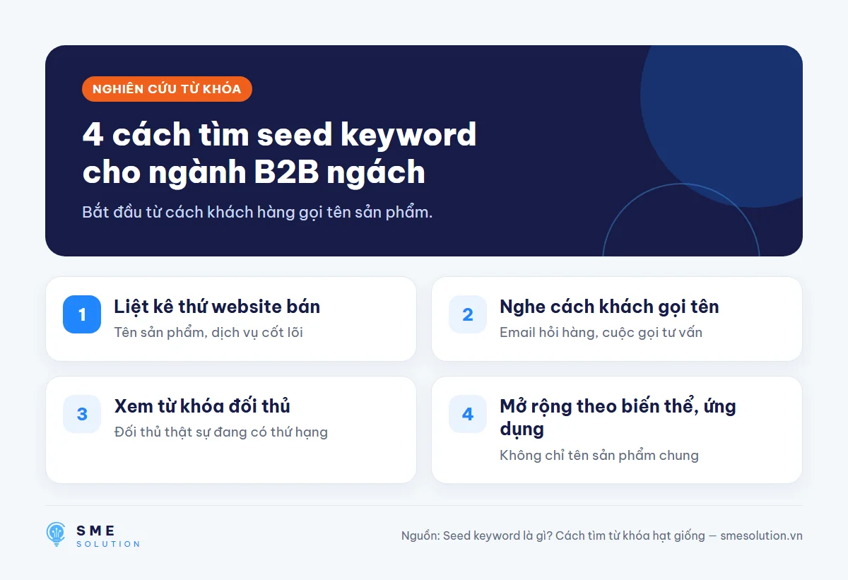 4 cách tìm seed keyword cho ngành B2B ngách