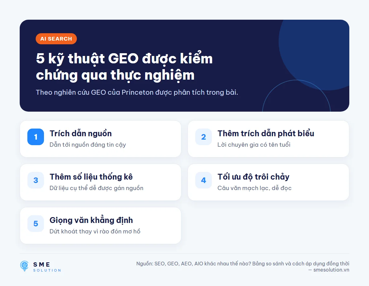5 kỹ thuật GEO được kiểm chứng qua thực nghiệm