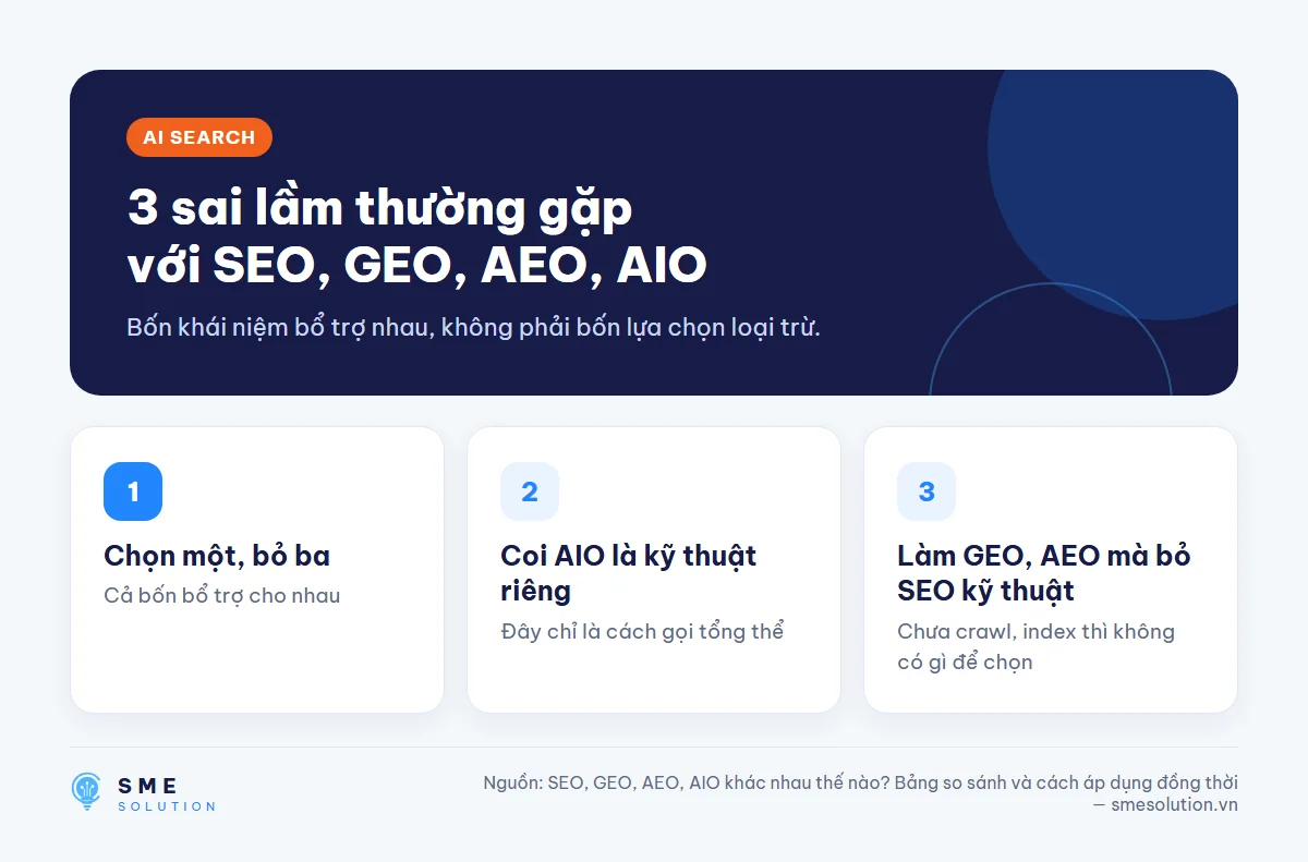 3 sai lầm thường gặp với SEO, GEO, AEO, AIO