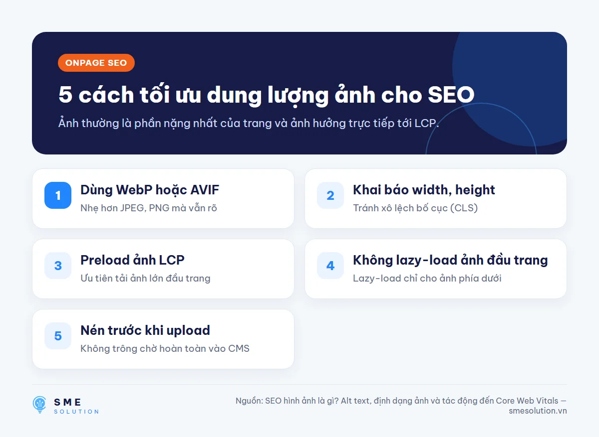 5 cách tối ưu dung lượng ảnh cho SEO