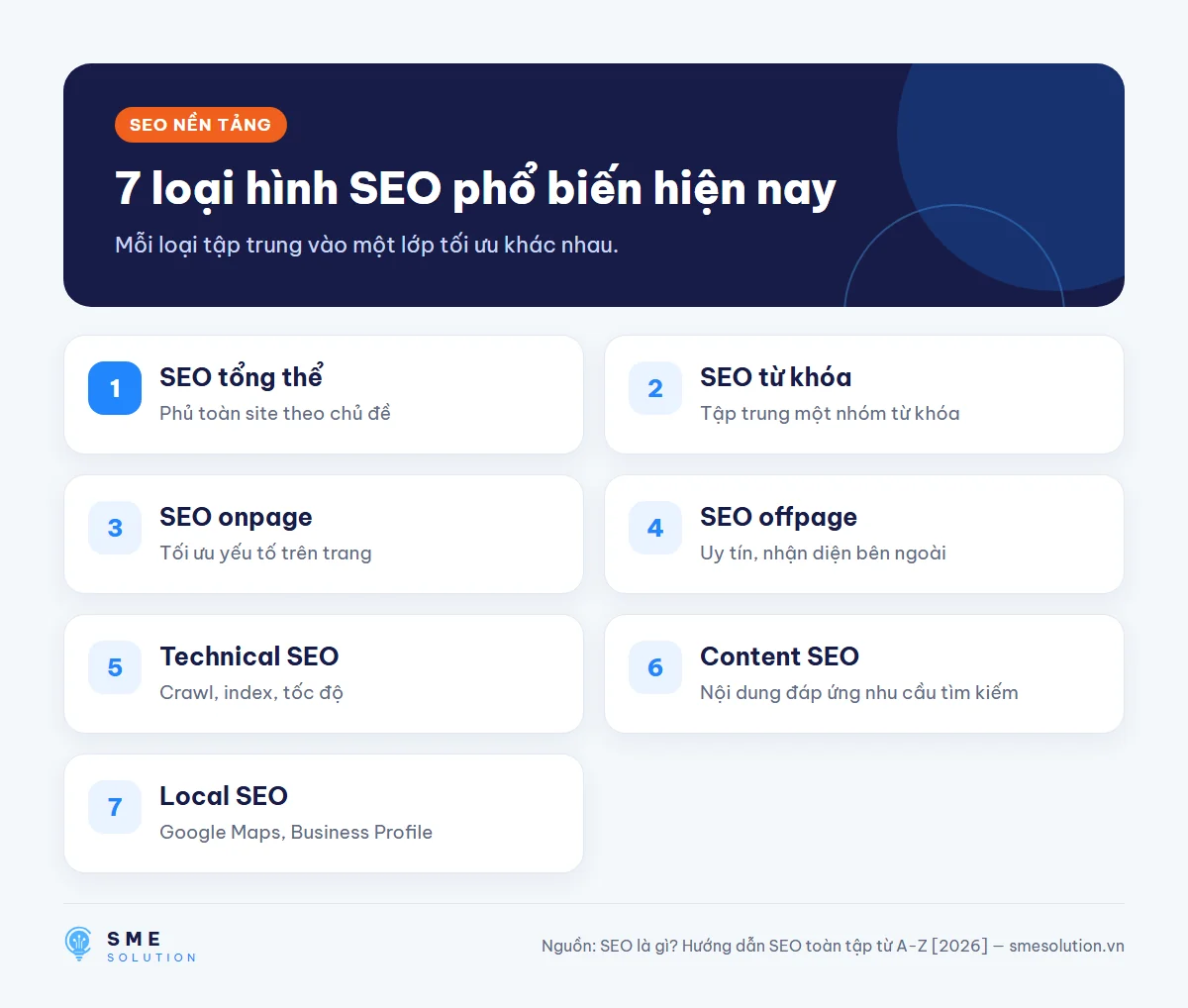 7 loại hình SEO phổ biến hiện nay
