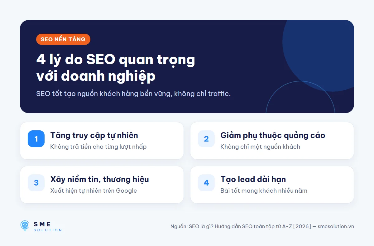 4 lý do SEO quan trọng với doanh nghiệp