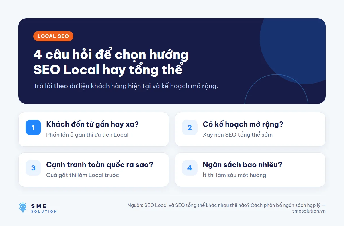 4 câu hỏi để chọn hướng SEO Local hay tổng thể