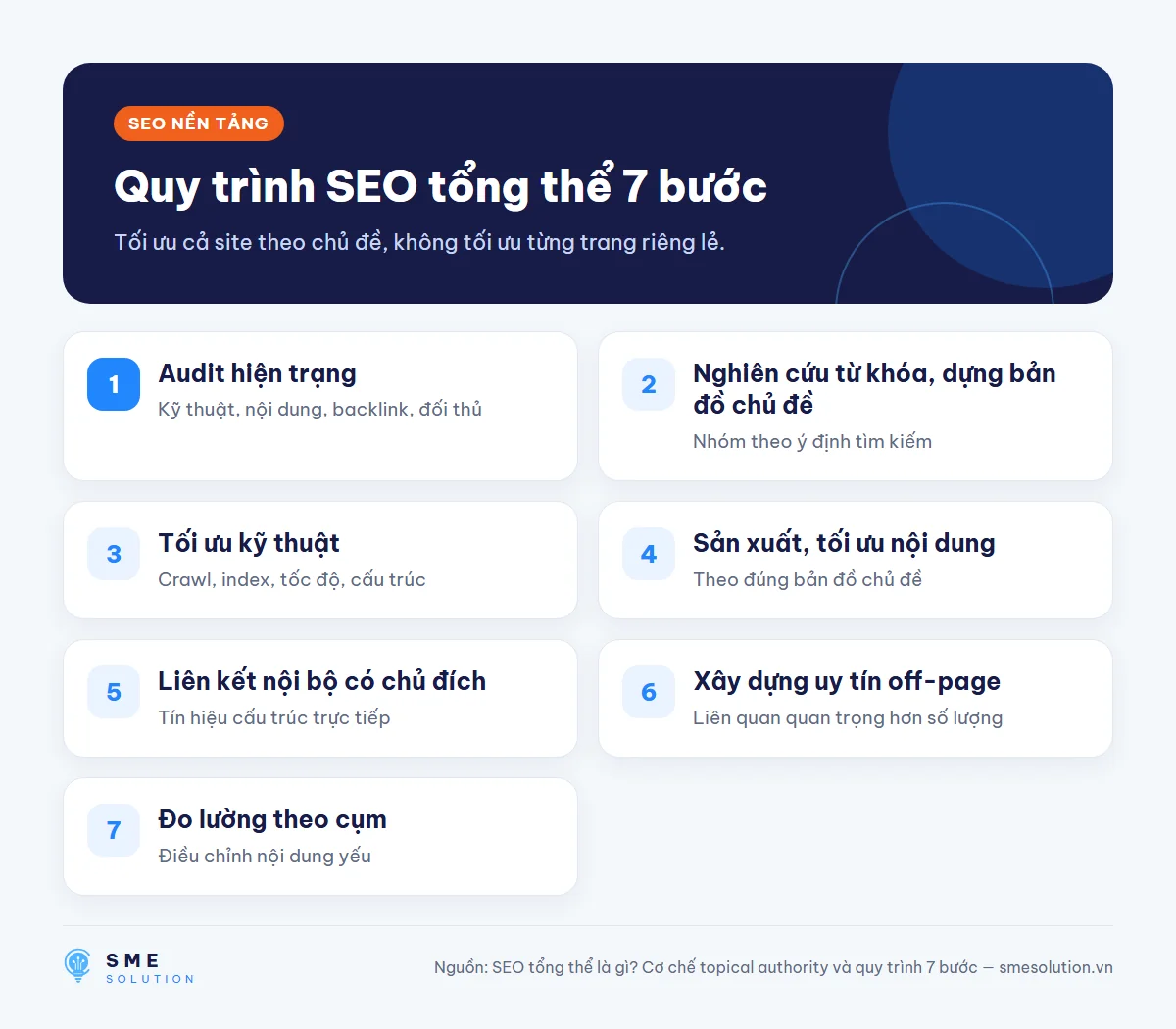 Quy trình SEO tổng thể 7 bước