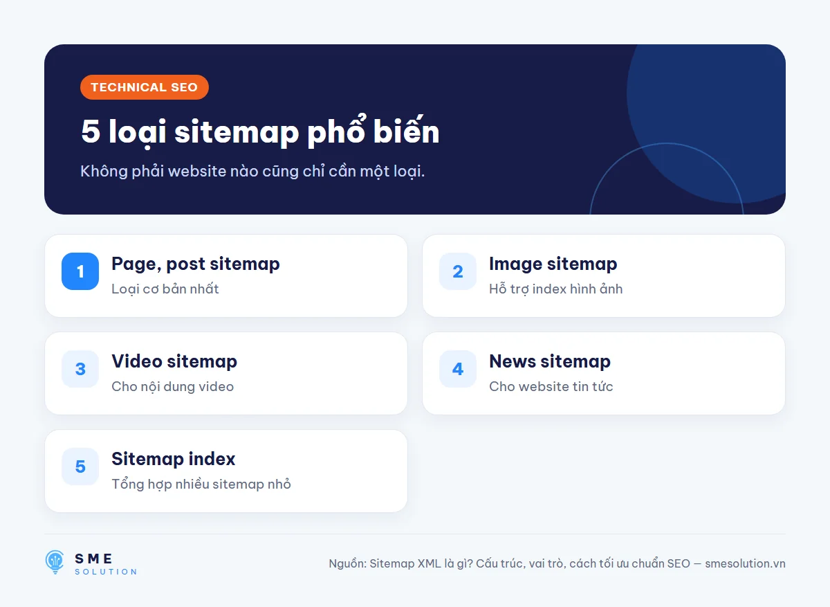 5 loại sitemap phổ biến