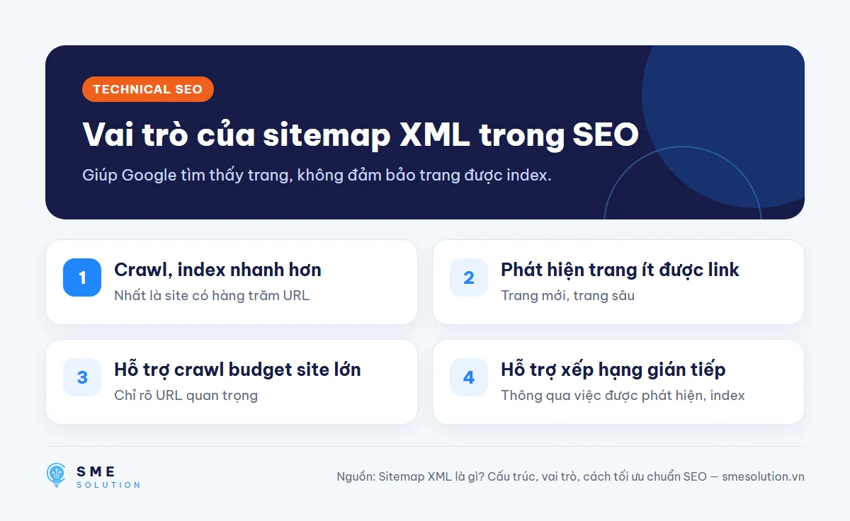 Vai trò của sitemap XML trong SEO