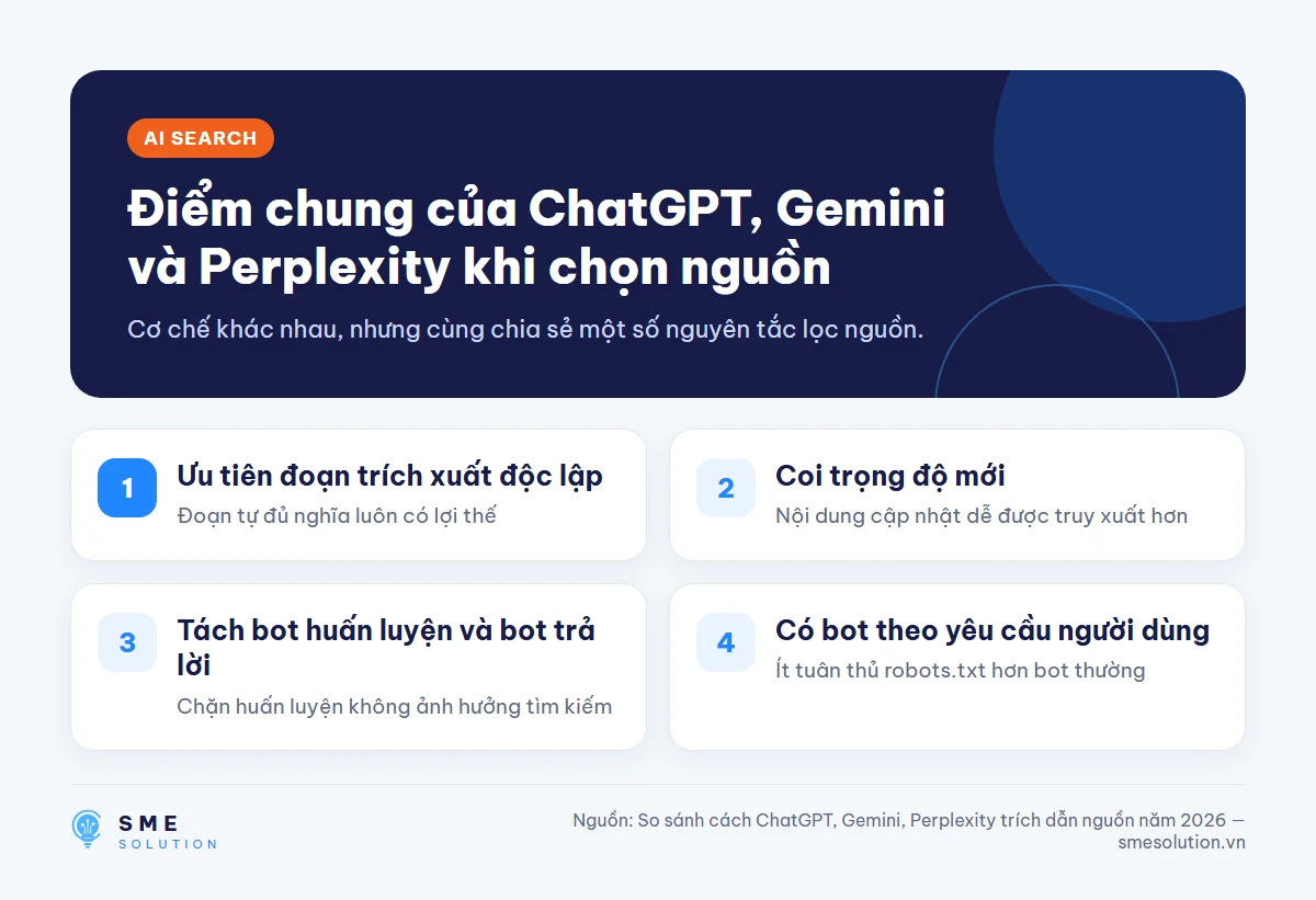 Điểm chung của ChatGPT, Gemini và Perplexity khi chọn nguồn