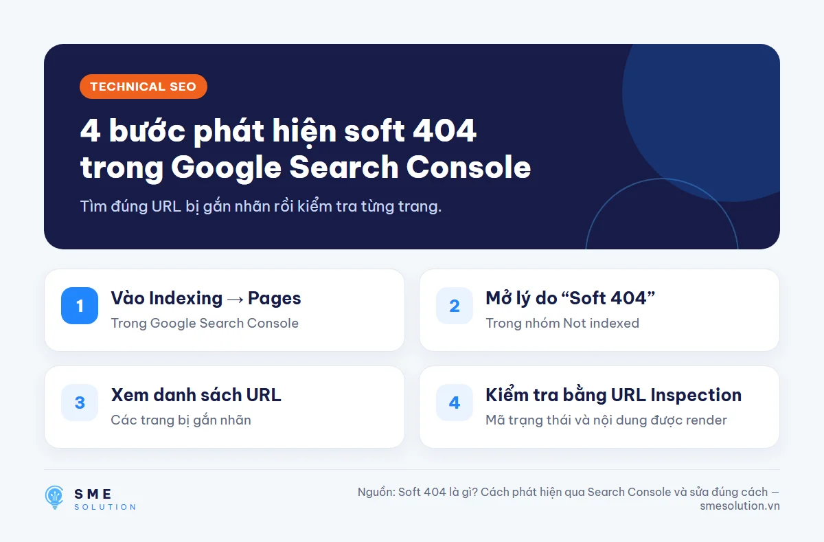 4 bước phát hiện soft 404 trong Google Search Console