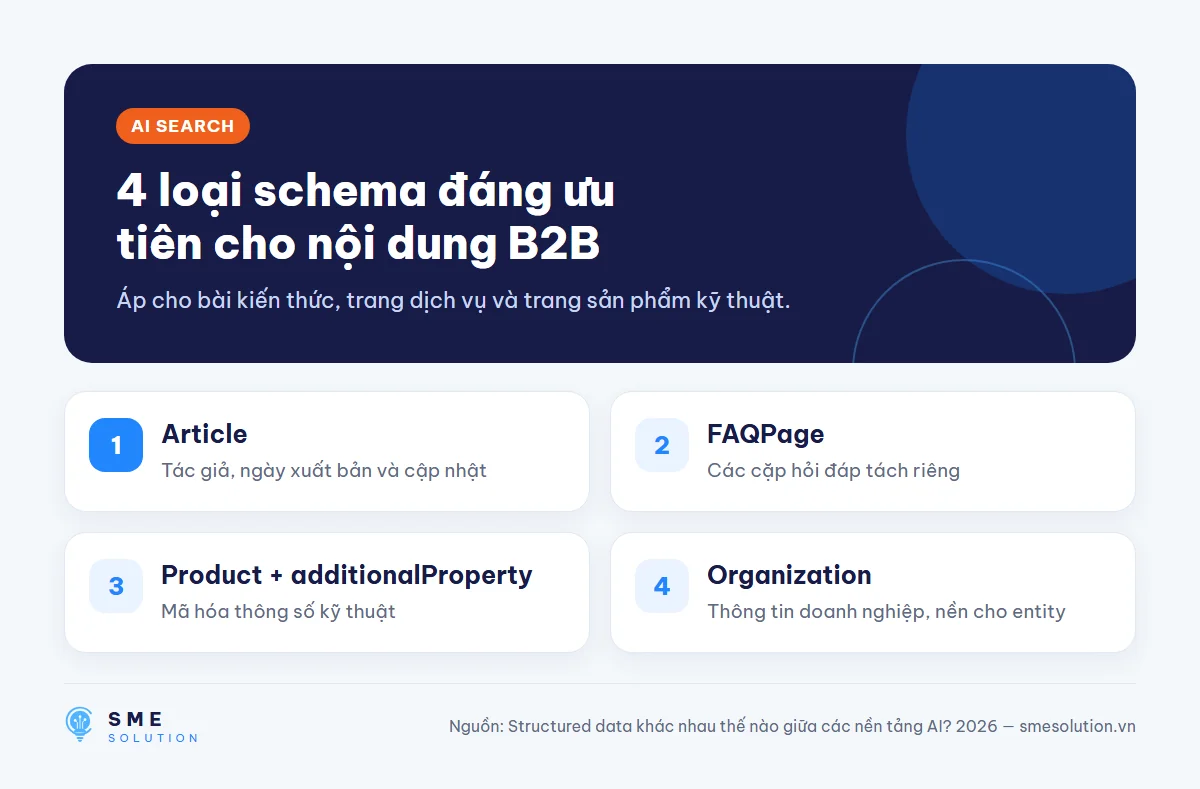 4 loại schema đáng ưu tiên cho nội dung B2B