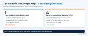 Cách tạo địa điểm trên Google Maps: thêm địa điểm bị thiếu khác tạo hồ sơ doanh nghiệp Business Profile