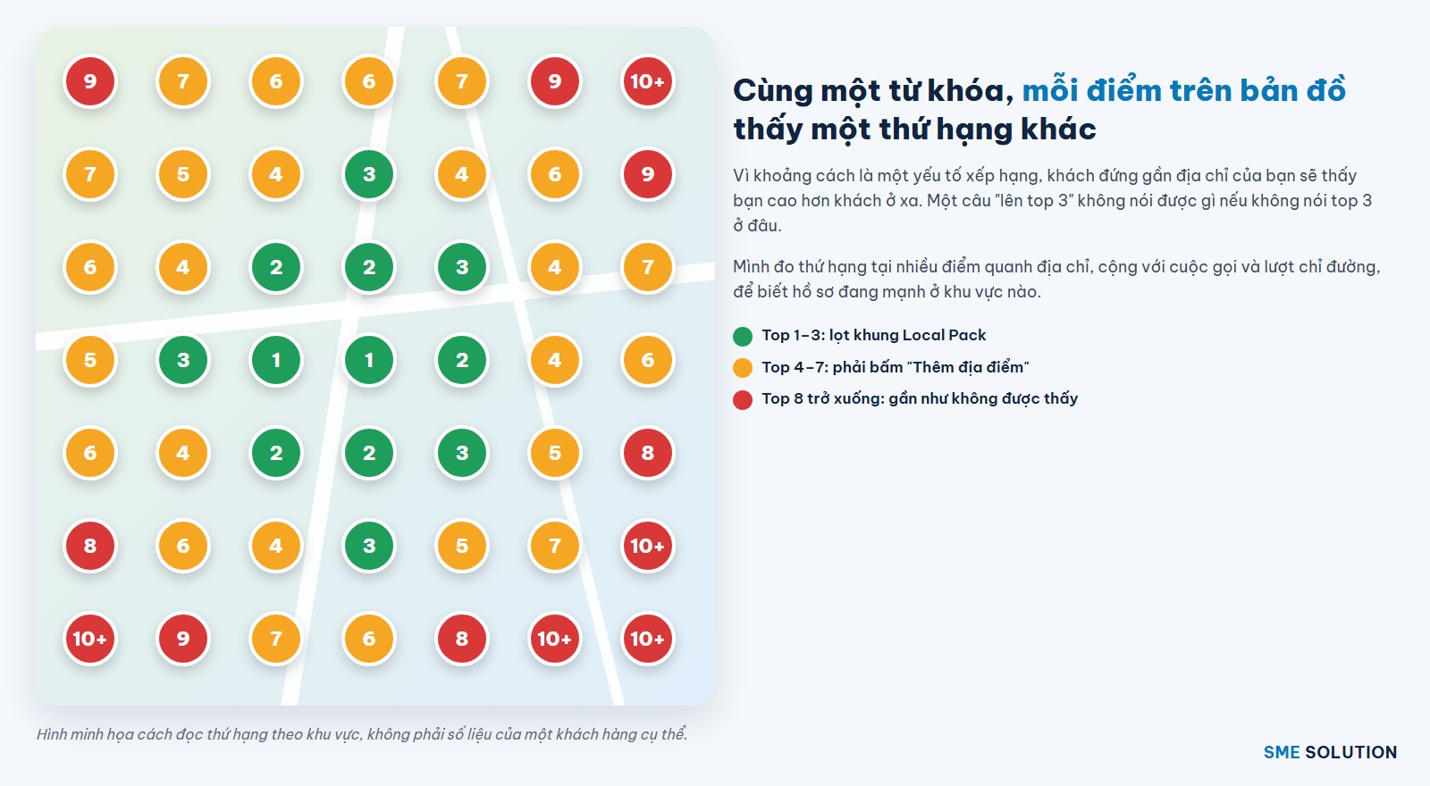 Minh họa thứ hạng Google Maps thay đổi theo vị trí người tìm quanh địa chỉ doanh nghiệp