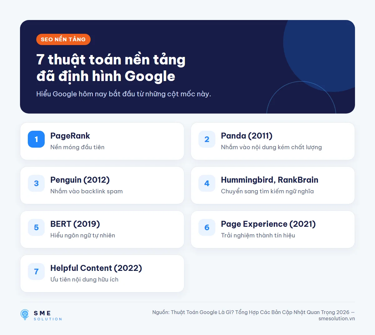 7 thuật toán nền tảng đã định hình Google