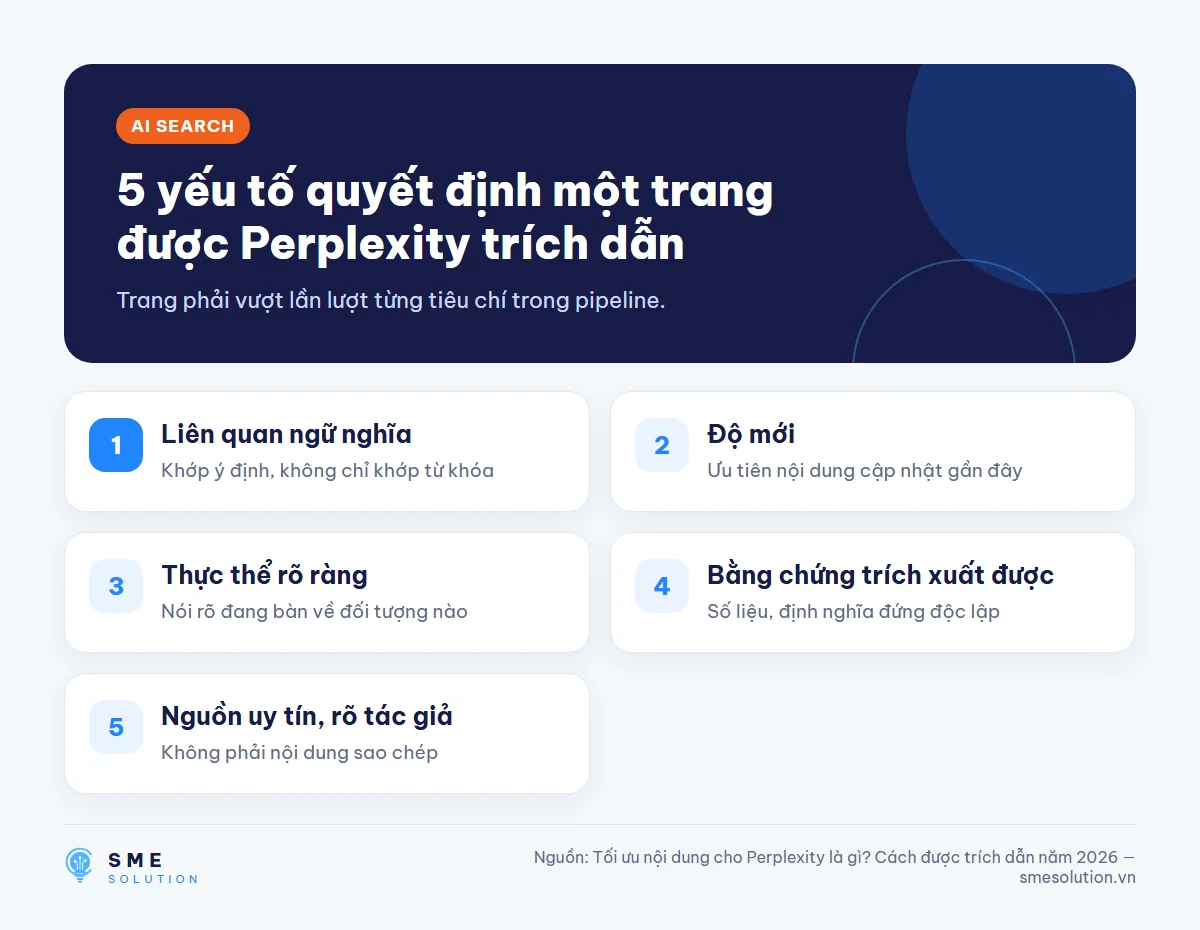 5 yếu tố quyết định một trang được Perplexity trích dẫn