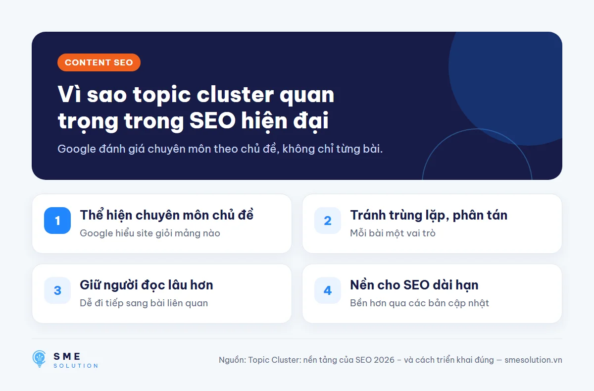 Vì sao topic cluster quan trọng trong SEO hiện đại