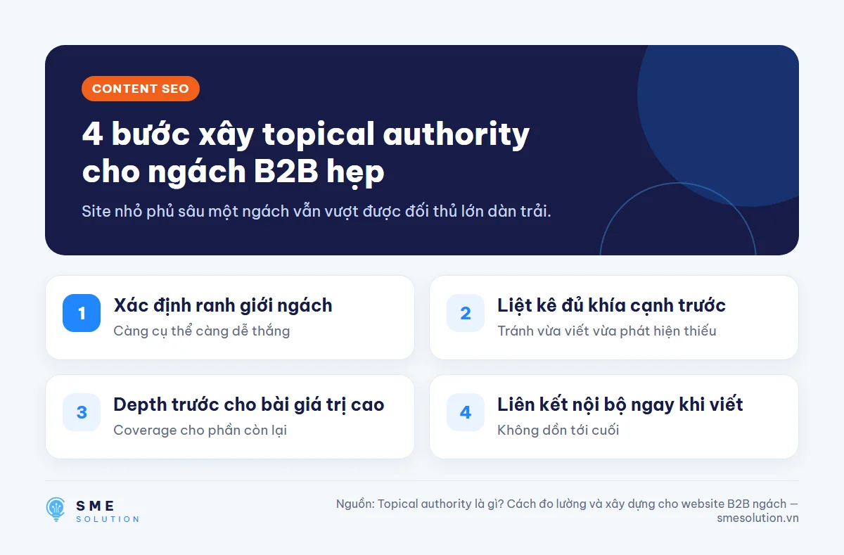 4 bước xây topical authority cho ngách B2B hẹp