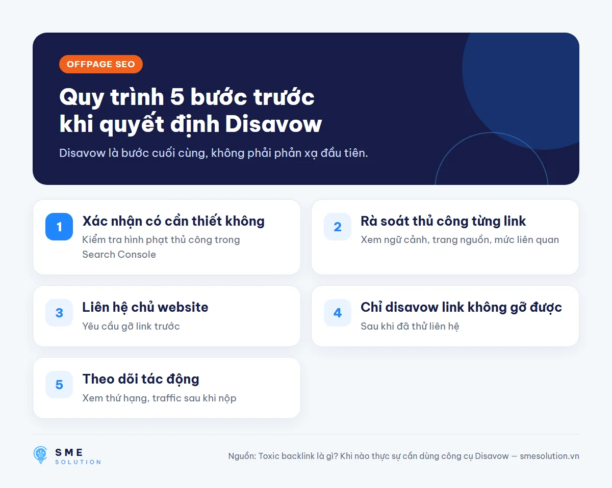 Quy trình 5 bước trước khi quyết định Disavow