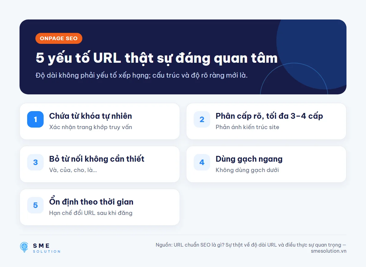 5 yếu tố URL thật sự đáng quan tâm