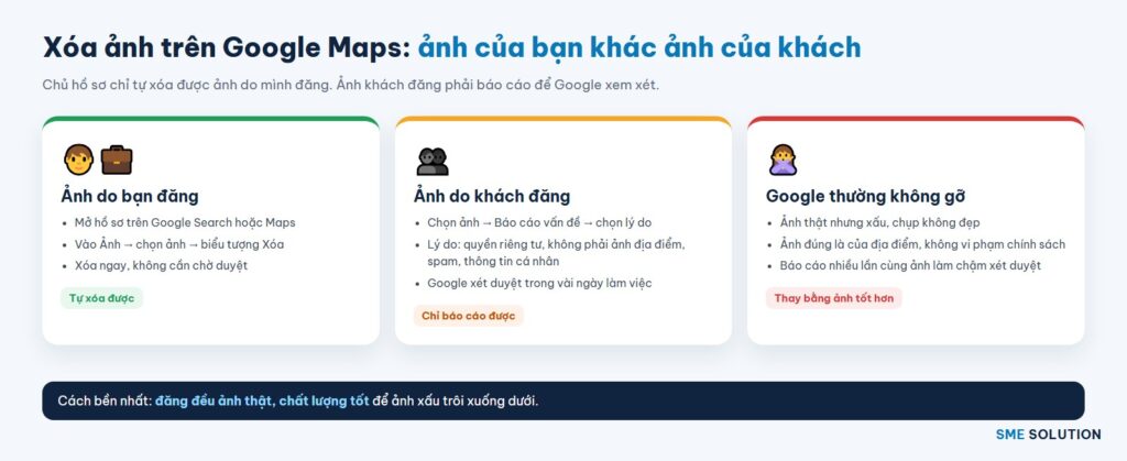 Xóa ảnh trên Google Maps: ảnh chủ hồ sơ đăng và ảnh khách đăng